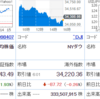 日経は戻したのに…