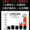 コロナワクチン関連死で火葬待ちが深刻化