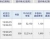 ユニクロの恐怖(3月29日の取引)