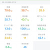 2025/2/12復職・ダイエット