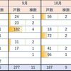 2018年8月～10月共同住宅新築計画集計