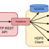 Hoop(httpfs)とwebhdfsの違い