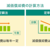 知っておくと得する会計知識326　減価償却は確かに難しい　ただシンプルに要点をおさえて実務を通すと覚えられる