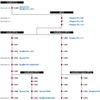 日本語OpenTypeフォントの分裂の歴史