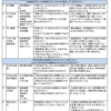 412　「比較」を通して特殊と一般を把握する