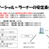 マーシャル＝ラーナーの安定条件とは？－公務員試験マクロ経済学