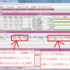 FXデモトレードで指値注文にマーケット情報もチェック！外国為替投資の体験をしてみよう！ 