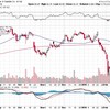 2018年、P&Gより2月の配当金がはいってきました。