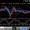 200609 ドル円状況判断
