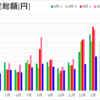 家による光熱費の違い－後編－