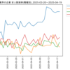 化学業界の企業　求人数ランキング(職種別)
2025-04-19時点