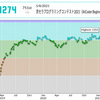 京セラプログラミングコンテスト2021（AtCoder Beginner Contest 200）