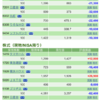 保有銘柄について(2020年5月22日)