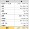 【2023年版】1ヶ月の生活費を公開