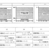 平成20年11月実施検定1級小型問題23：EPSにおけるセンサとマイコンが異常検知できる範囲の組み合わせ