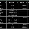 3/14結果、ほわいとでー