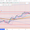 一昨日まで七転びゼロ起き笑　来週のトレードその3