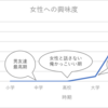 街コンに行き続けて見えたもの