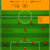 【2022 J1 第23節】横浜F・マリノス 2 - 0 鹿島アントラーズ　大きな差を見せつけられた首位攻防戦