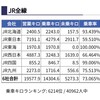 2021年乗り初めをした