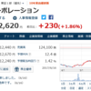 東建コーポの後悔