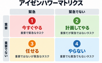 記事を見る