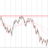 相場分析（2018年10月1日～）