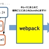 【Firebase/axios】データベースの作成・接続方法（本当に爆速！！！）