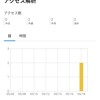 初めての訪問者と☆(星)に感動