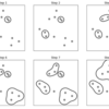 Python scikit-learn 凝集型クラスタリングを使用する