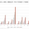 2025年11月の配当金