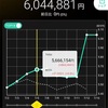 2024年第28週(8-12)の週間＆年初来成績と持ち株交えた所感