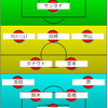 【エスパルス】レノファ山口戦予想スタメン：どうなる戦術乾。絶対に負けられない戦いの勝ち抜き方