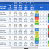 競艇全優勝戦予想(81)3/27