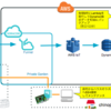 SORACOM UG 信州を通じてWebエンジニアが農業と関わってます！