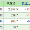 今週の含み損益（06月4週目）