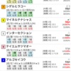 22/06/11 佐賀9R ＳＡＧＡイブニング賞