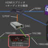 Switch用のオーディオミキサを作る話（その１）