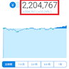 株式投資/資産が1割増えた