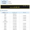 3月26日佐倉マラソン。その②。レースレポ。悪天候の中サブ40を目指して突っ込んだ結果。年代別入賞。