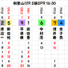 和歌山全プロ記念　スーパープロピストレーサー賞の予想