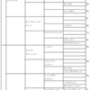 ダビマス 始めたばっかりの方のためのtips Space And Time ダビマス 始めたばっかりの方のためのtips Space And Time