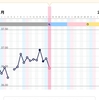 高温期続かない‥月経前症候群(PMS)と妊娠初期の違い。