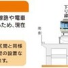 小田急複々線化：代々木上原付近架線切り替え