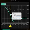 2024年第32週(5-9)の週間＆年初来成績と持ち株含めた所感