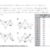 リーディングスキルテストの実例と結果