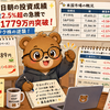5月14日朝の投資成績（SOX指数2.5%超の急騰で総資産1779万円突破！）