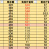 七夕賞_負担斤量の考察