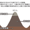 読書ログ「１分間文章術」