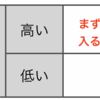 【業界分析1】高年収につながる業界選び（就活・第二新卒・バックオフィスの転職）